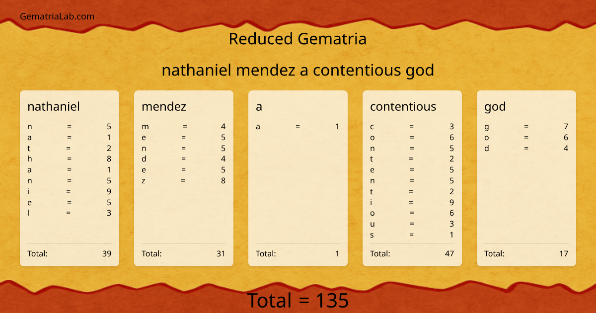 nathaniel mendez a contentious god in reduced Gematria